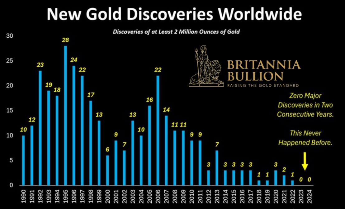 New Gold Discover 2
