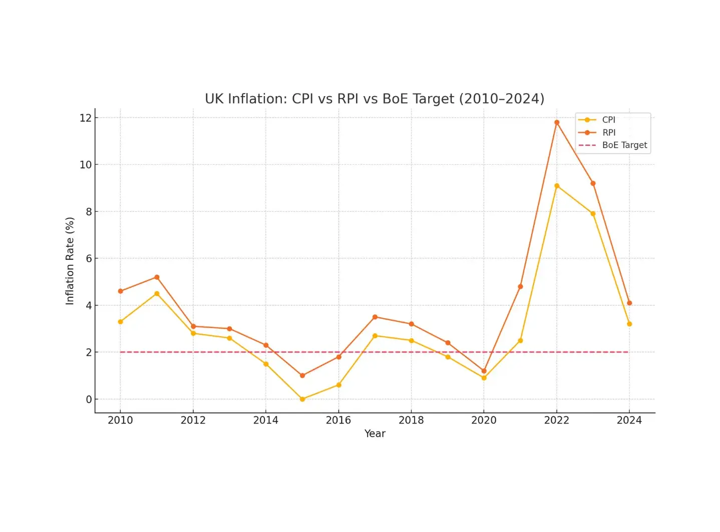 Inflation: The Silent Thief of Your Wealth
