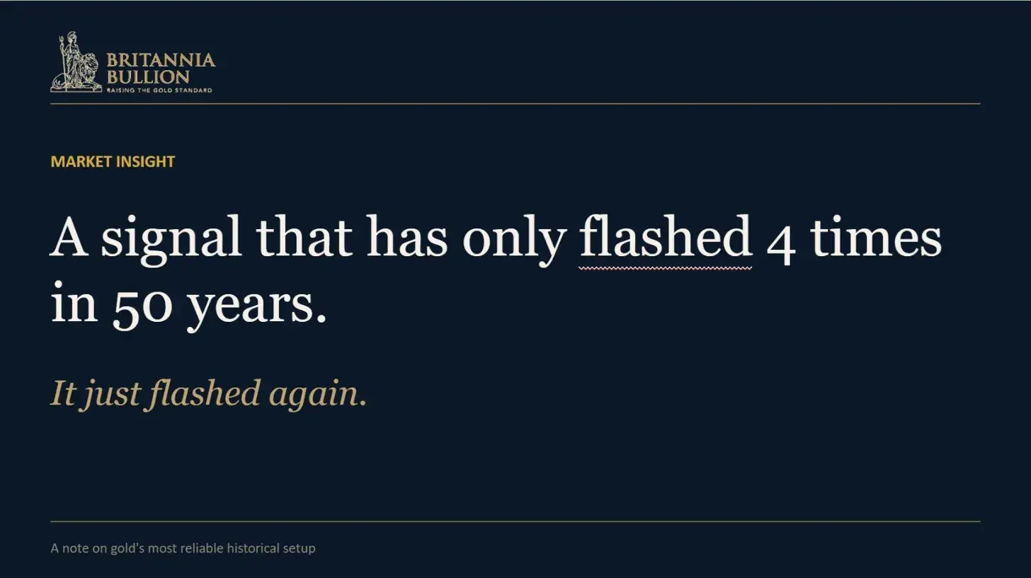A Pattern That Profits