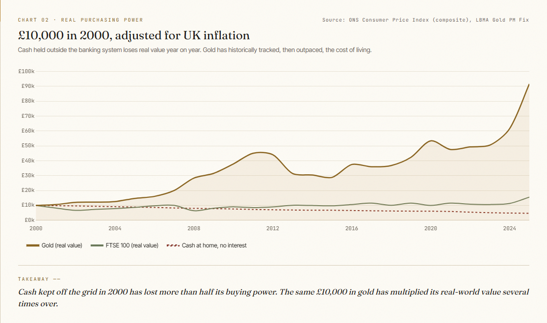 inflation inflation